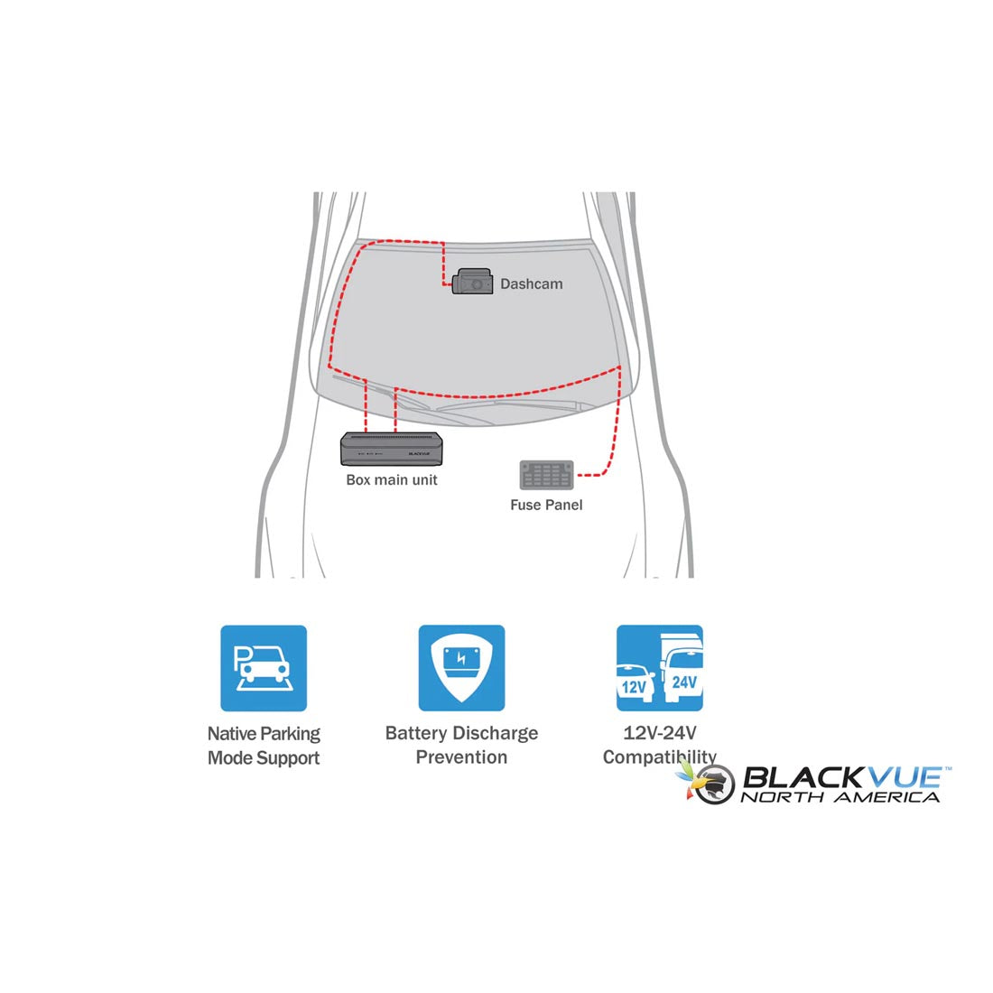 BlackVue DR970X-BOX-2CHIRPLUS 2-Channel 4K Front + 1080P Interior Dash Cam with Hidden Box Unit & 64GB MicroSD Card