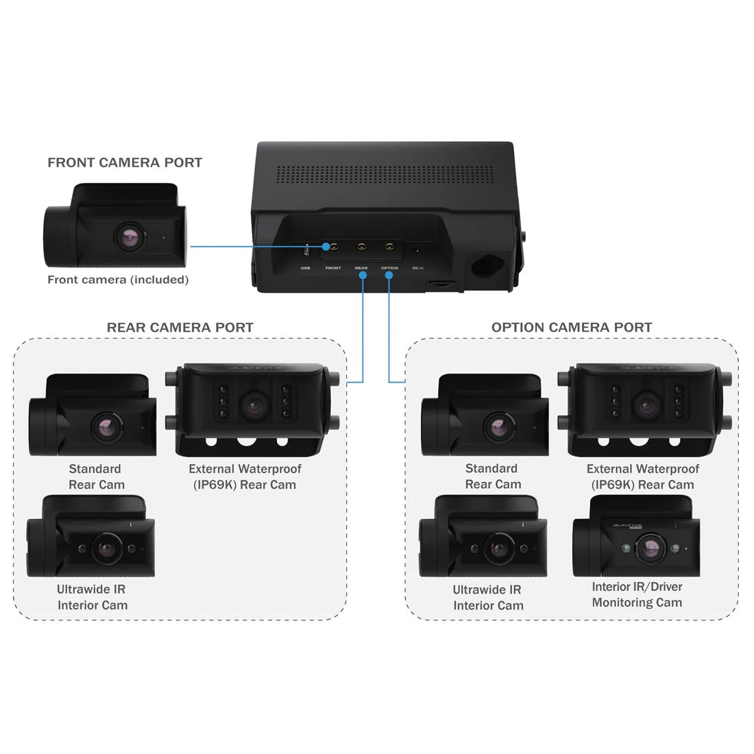 BlackVue DR770X-BOXPRO 3-Channel Customizable Dash Cam System with 1080P Front Cam & Hidden Box Unit