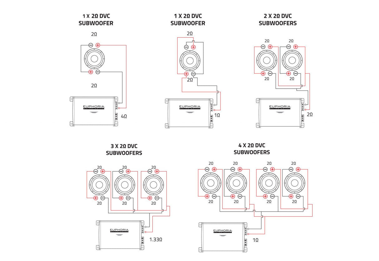 Euphoria EWXPW10D4 2 Ohm Configuration