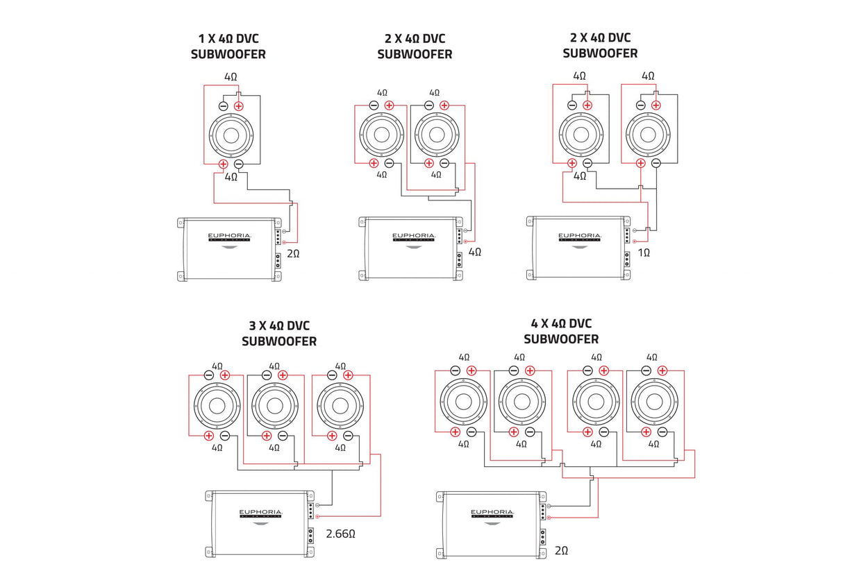 Euphoria EWXPW10D4 4 Ohm Configuration