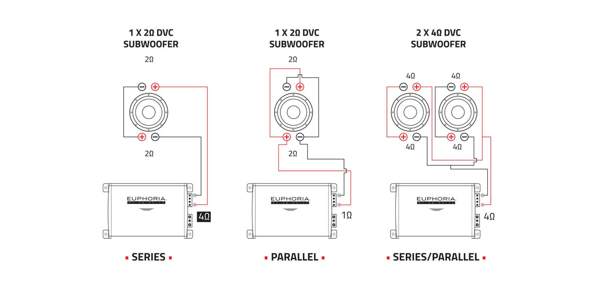 Euphoria EWXPW10D4 Normal Configuration