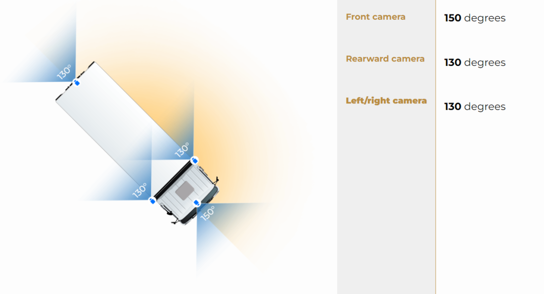 GNET GT900 3CH/4CH HDR Dash Cam: 1080p Front + 720p Right/Left IR Cameras