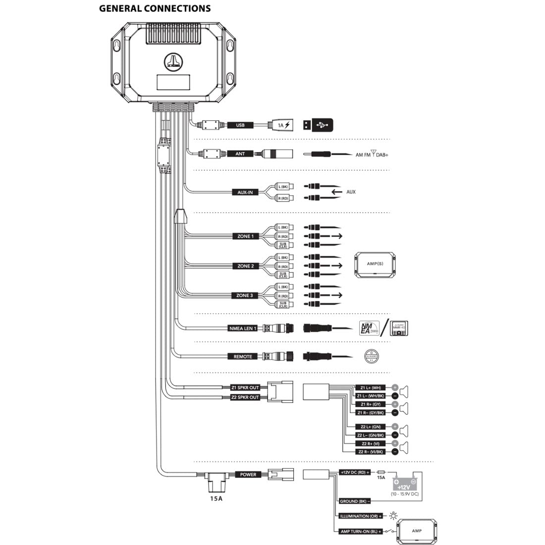JL Audio MM55-HR MediaMaster Bluetooth Marine Digital Media Source Unit