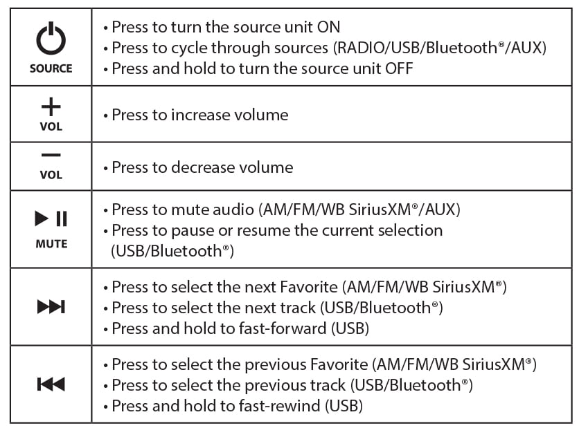 JL Audio MMR-20-BE MediaMaster Wired Remote Controller - #99921