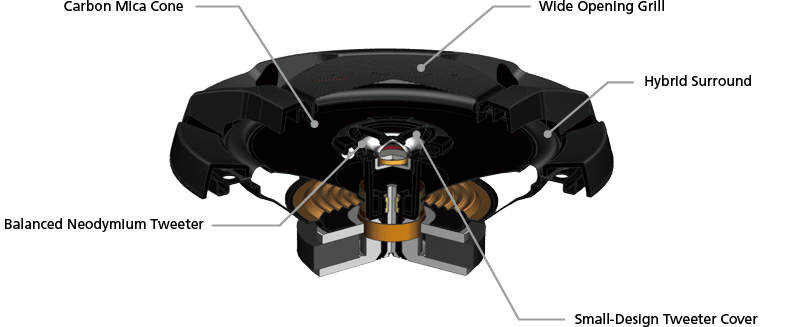 JVC CS-DR601C DRVN 6-1/2" Component Speaker System