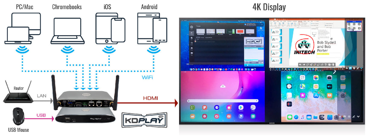 Key Digital KDBYOD4K 4K Wireless Presentation Gateway