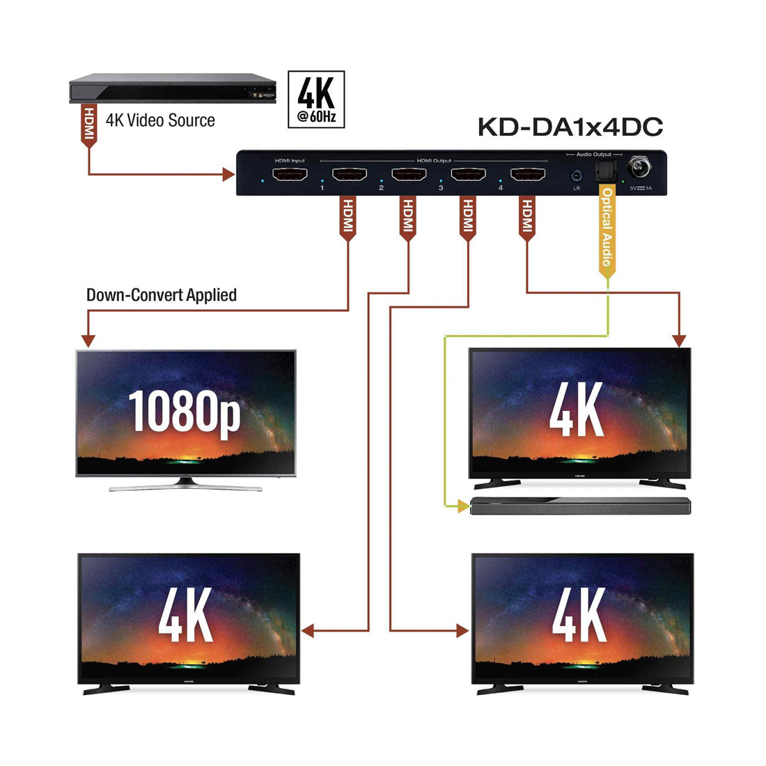 Key Digital KDDA1X4DC HDMI Splitter