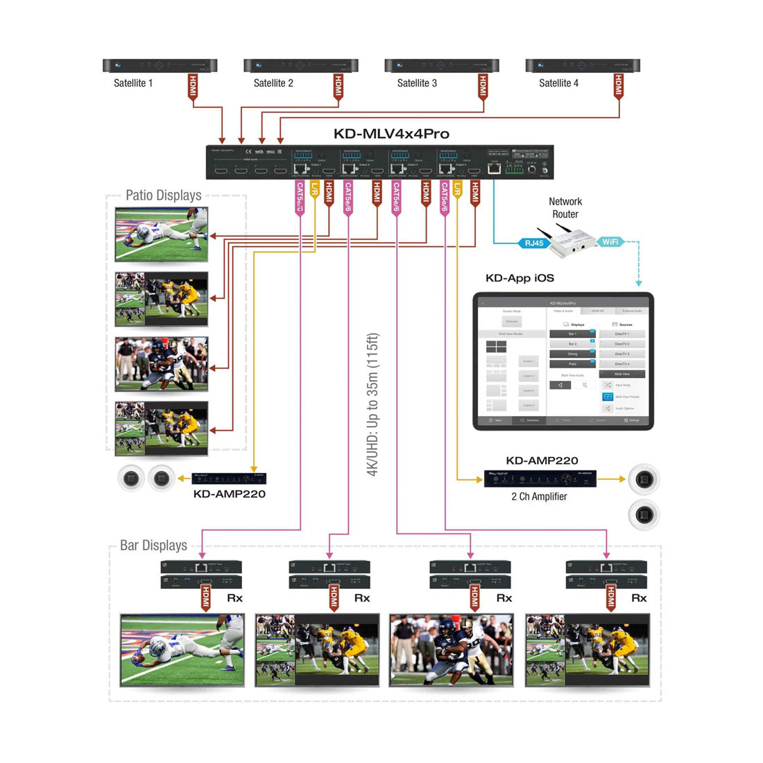 Key Digital KDMLV4x4Pro Multi-View Tiling Processor
