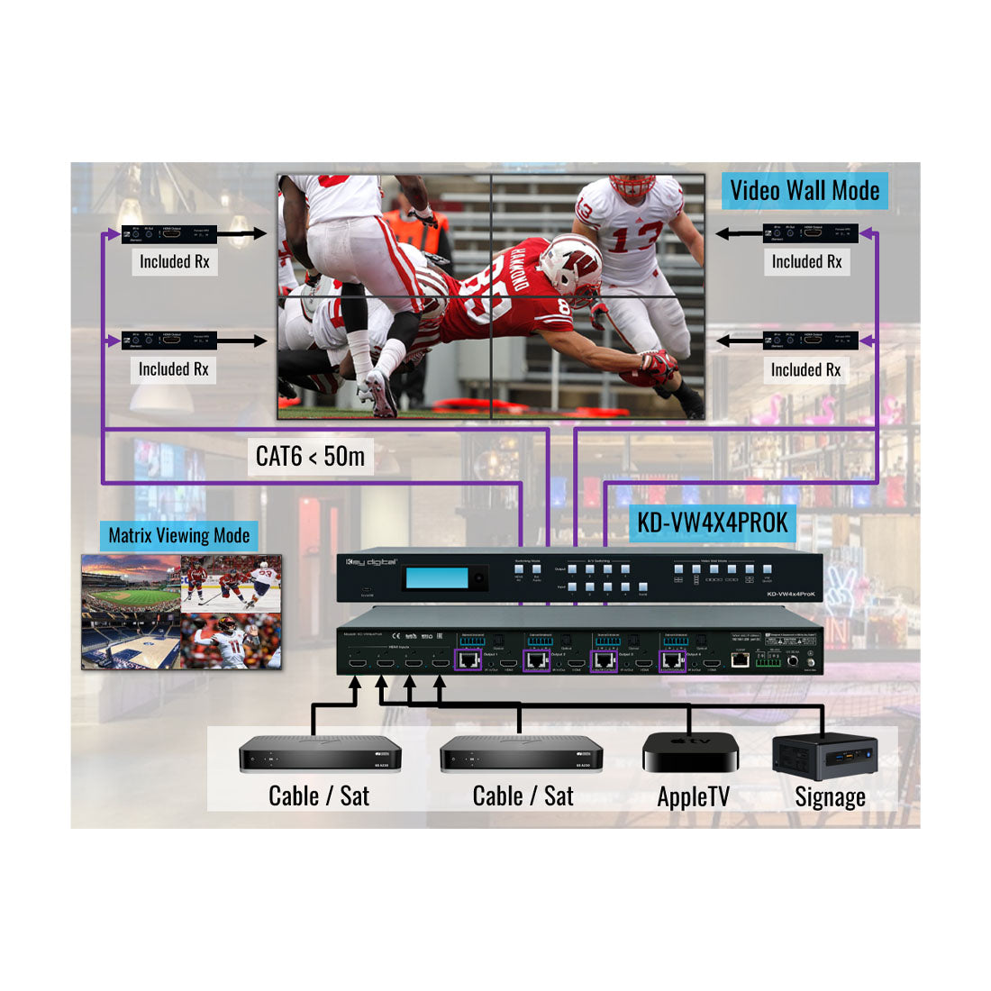 Key Digital KDVW4X4PRO4K Video Wall Processor
