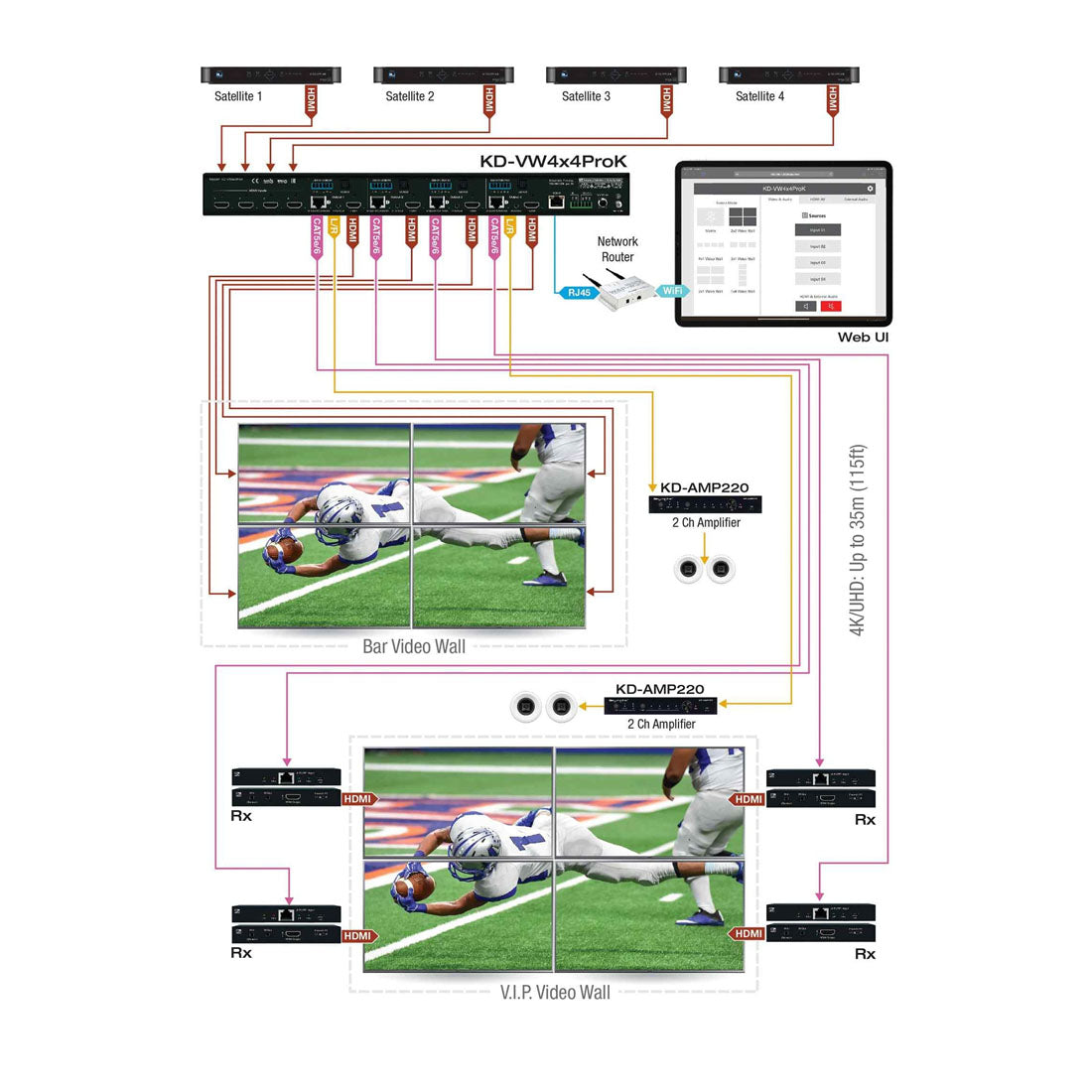 Key Digital KDVW4X4PRO4K Video Wall Processor