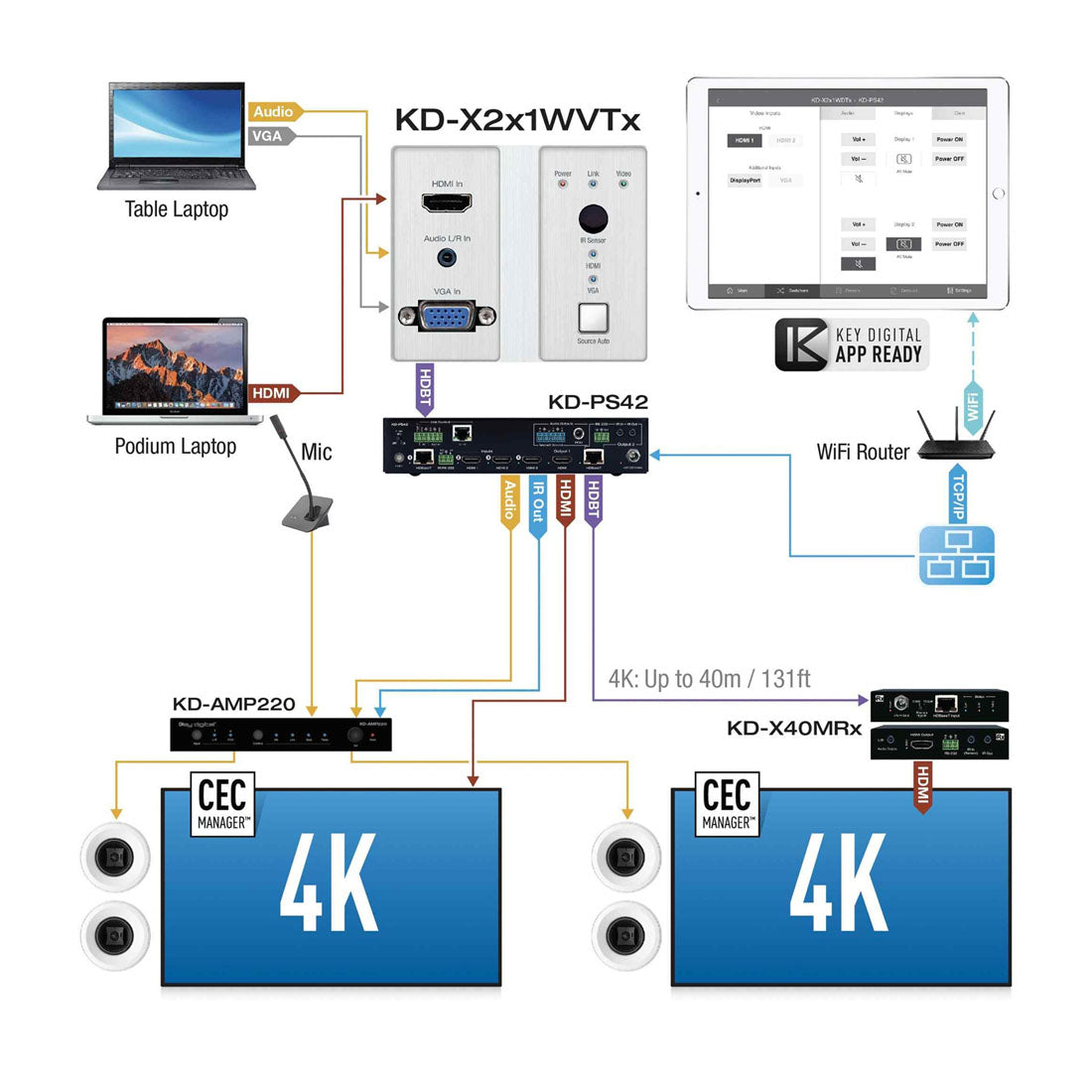 Key Digital KDX2X1WVTX Wall Plate Transmitter