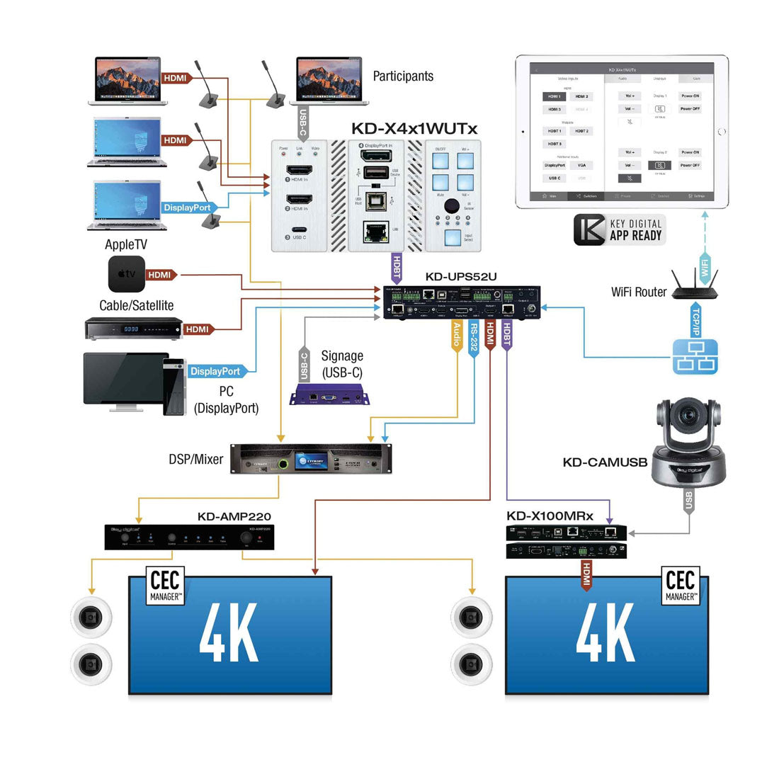 Key Digital KDX4X1WUTX 4 Input Multi-format Switcher