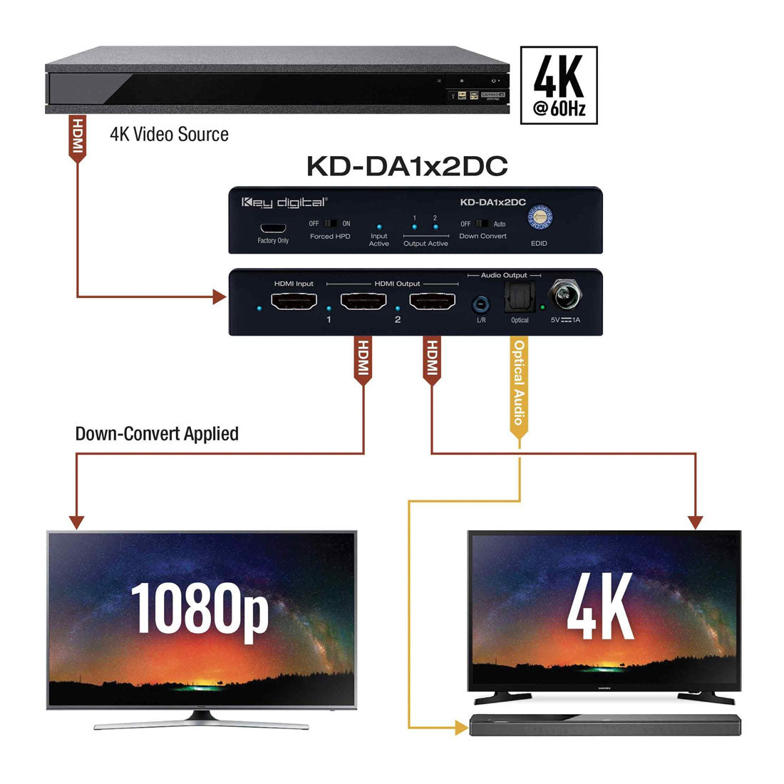 Key Digital KDDA1X2DC 2 Output HDMI Splitter Distribution Amp