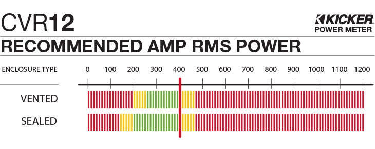Kicker 43CVR122 CompVR 12" 2-Ohm DVC Subwoofer