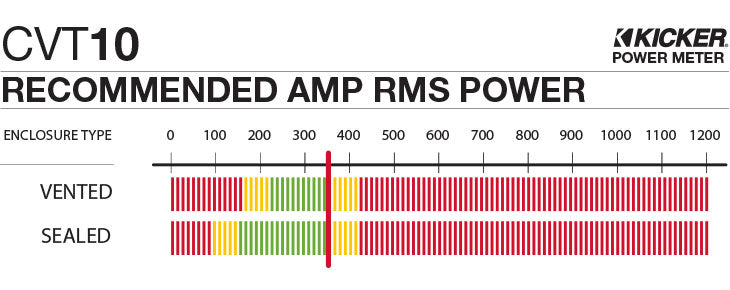 Kicker 43CVT104 10" 4-Ohm Subwoofer