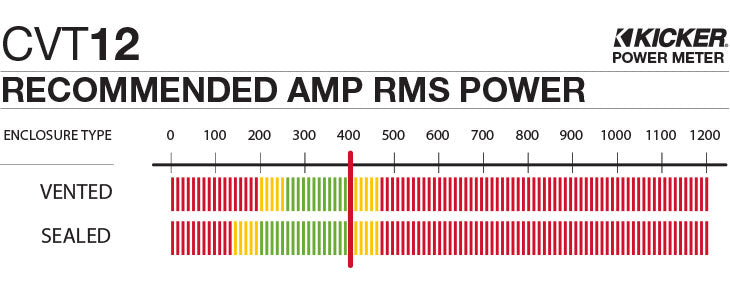 Kicker 43CVT124 12" 4-Ohm Component Subwoofer