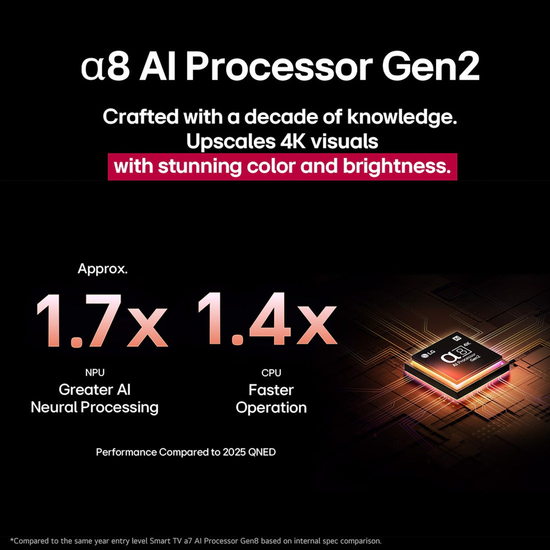 LG QNED85 QNED evo AI MiniLED 4k Smart TV - 2025