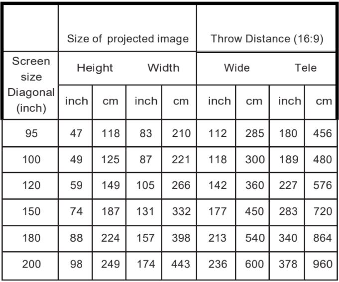 LX-120G169 Specs
