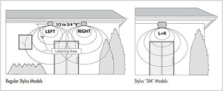 Paradigm Stylus placement