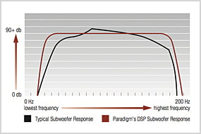 Paradigm Sub 2 Black Ash 4