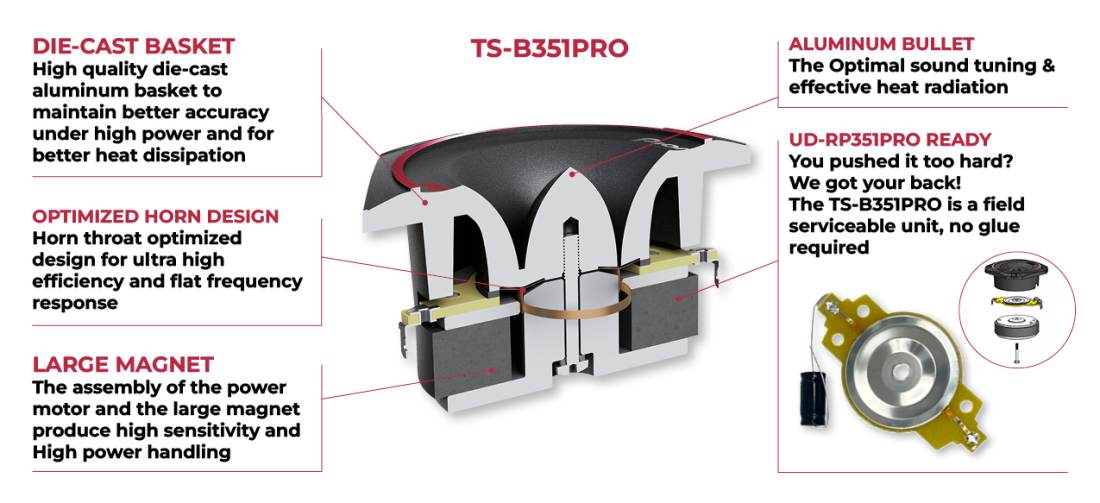 Pioneer TS-B351PRO PRO Series 3.5" Bullet Tweeters