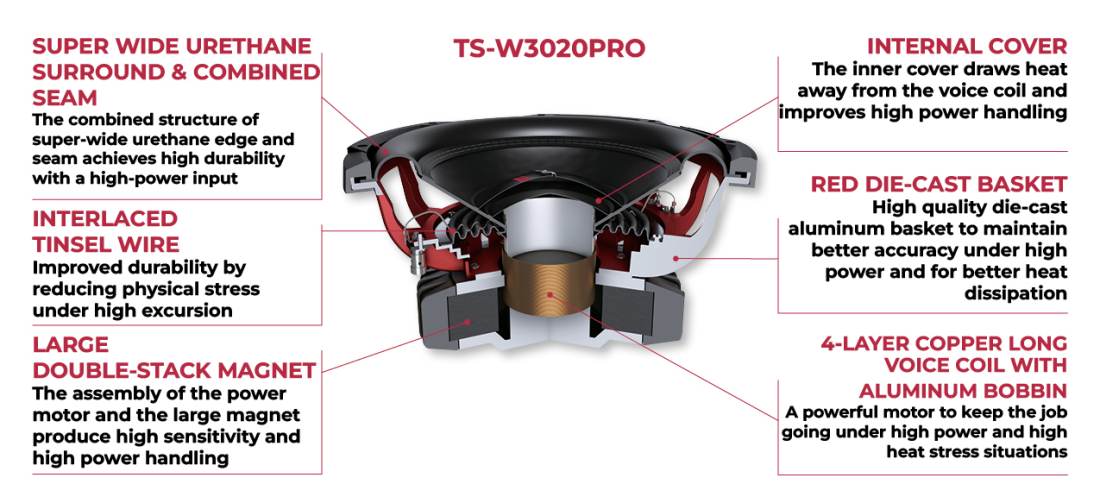 Pioneer TS-W3020PRO PRO Series 12" DVC Car Subwoofer