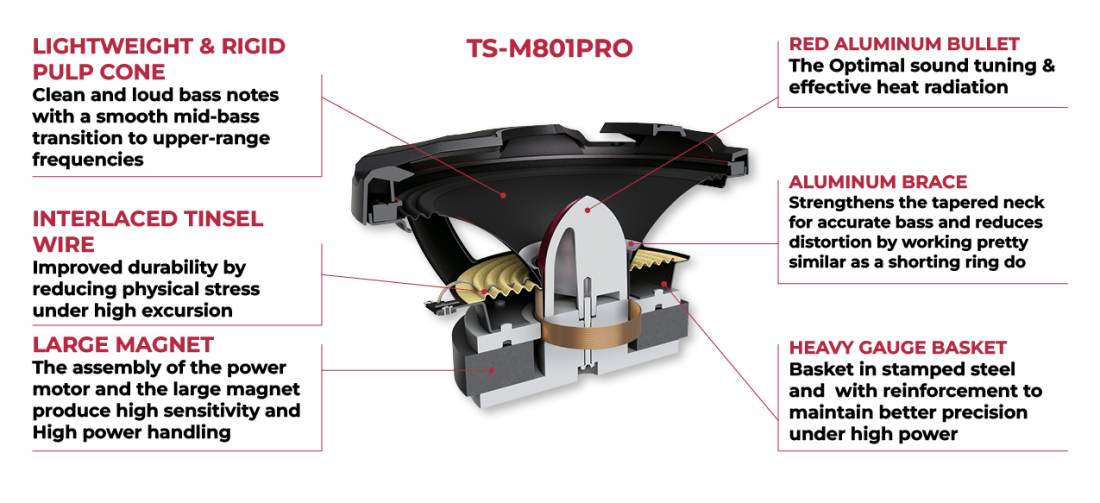 Pioneer TS-M801PRO PRO Series 8" Mid-Bass Car Speakers