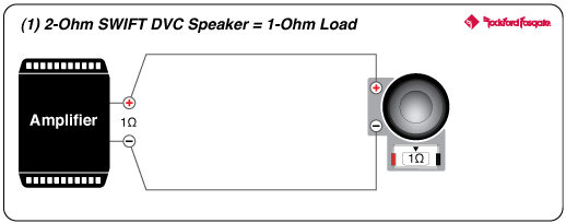 Rockford Fosgate M1D2-10B 1.1 