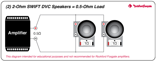 Rockford Fosgate M1D2-10B 1.3