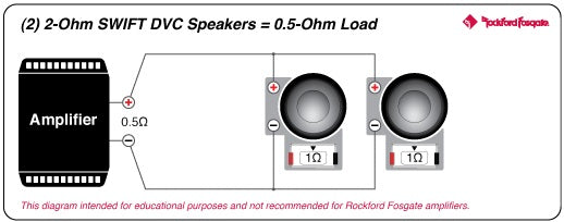 Rockford Fosgate M1D2-10  8