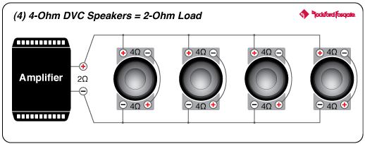 Rockford Fosgate M2-750X5 1.10