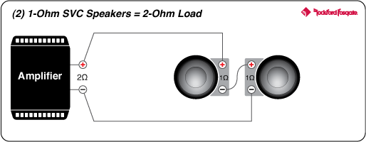 Rockford Fosgate M2-750X5 1.4