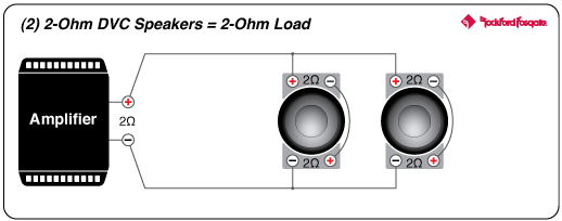 Rockford Fosgate M2-750X5 1.6