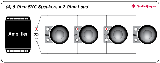 Rockford Fosgate M2-750X5 1.9