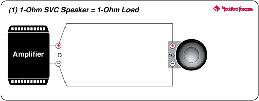 Rockford Fosgate M5-1000X1