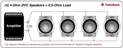 Rockford Fosgate P3SD4-10 1.7