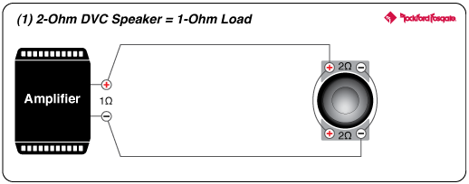 Rockford Fosgate R2SD2-12 1.1