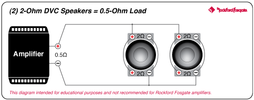 Rockford Fosgate R2SD2-12 1.3