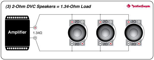 Rockford Fosgate R2SD2-12 1.6