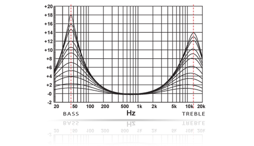 Rockford Fosgate RFPEQU 4