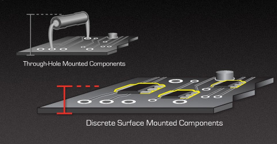 Rockford Fosgate RFPEQU 5