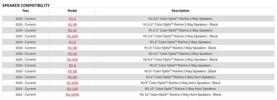 Rockford Fosgate RGB-16 16 Ft. Color Optix Extension Cable For PMX-RGB (RGB-16)