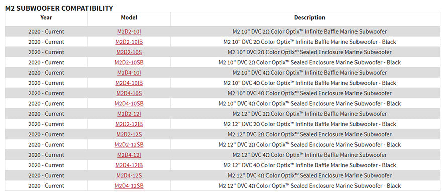Rockford Fosgate RGB-16 16 Ft. Color Optix Extension Cable For PMX-RGB (RGB-16)