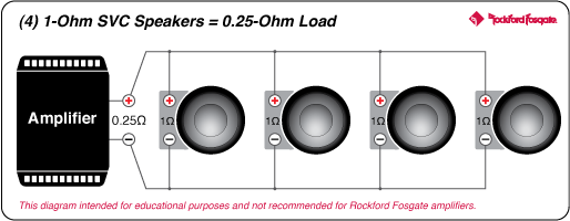 Rockford Fosgate T2S1-13 9