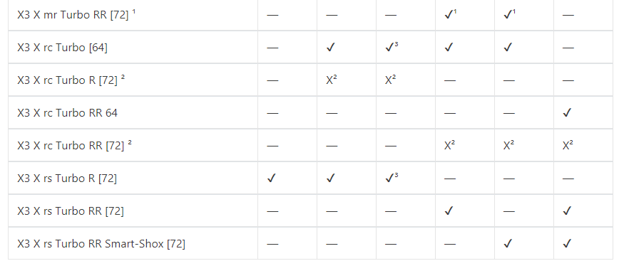 Rockford Fosgate X317-STG5 2017 descri[tion img 3