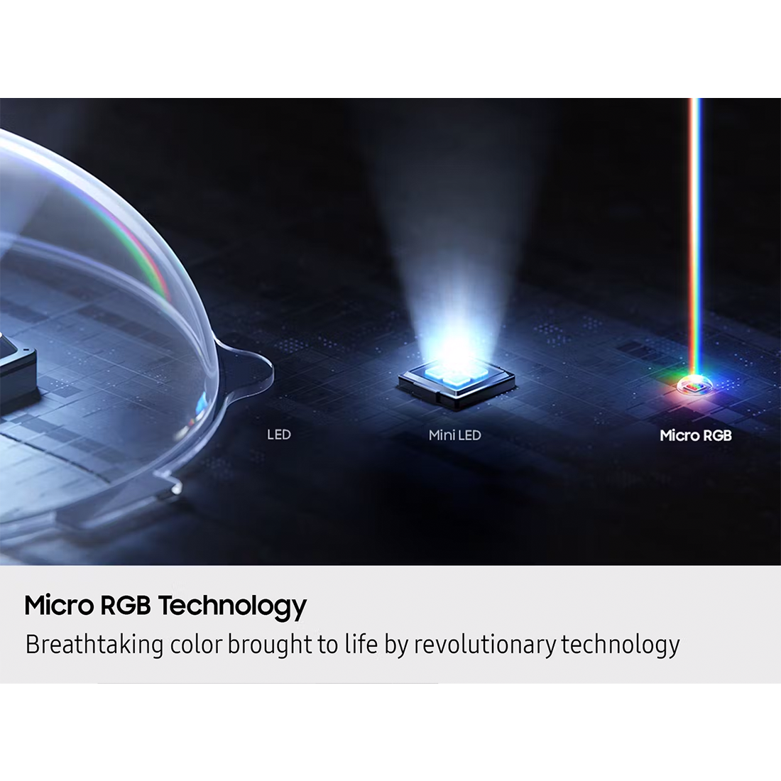 Diagram of LED, Mini LED, and Micro RGB technology with text about breathtaking color.