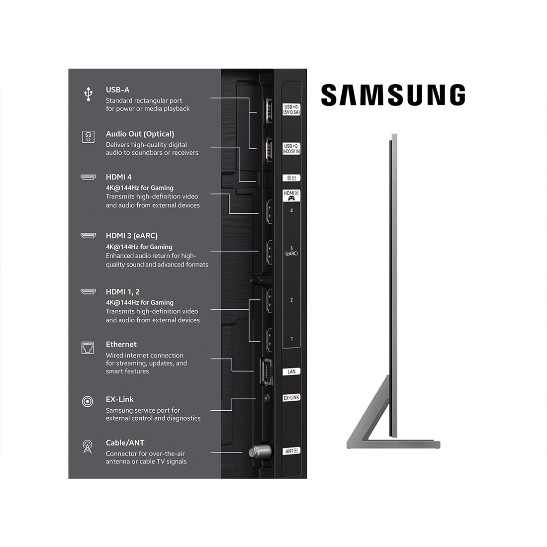 Back view of a Samsung electronic device with ports and connectivity options on a white background