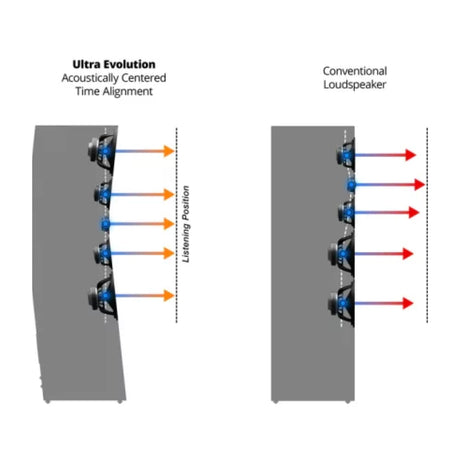 SVS Ultra Evolution Tower Floor Standing Speakers - Pair - Black Oak Veneer