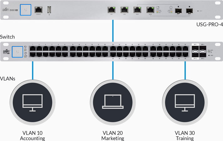 Ubiquiti Networks USG-PRO