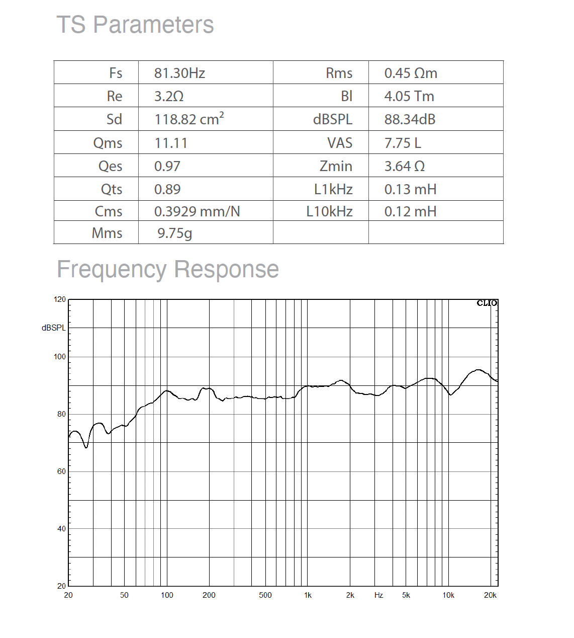 Vibe Audio BA6C-V0 Specs
